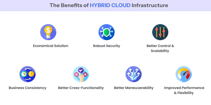 What Are The Benefits of Hybrid Cloud Infrastructure?